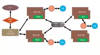 微服務(wù)架構(gòu)軟件的持續(xù)集成與交付 計算機系統(tǒng)集成服務(wù)的技術(shù)實踐