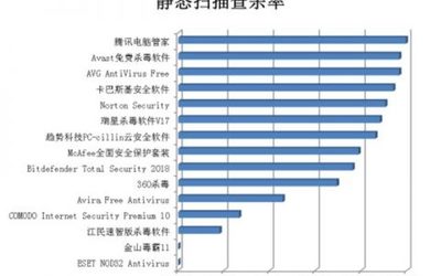計算機軟件銷售中的安全風險管理與合規(guī)指南